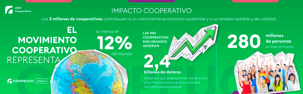 Infografia